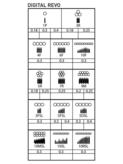 Disposable Plastic Cartridge Revo Tri-M (2.00) 10pcs