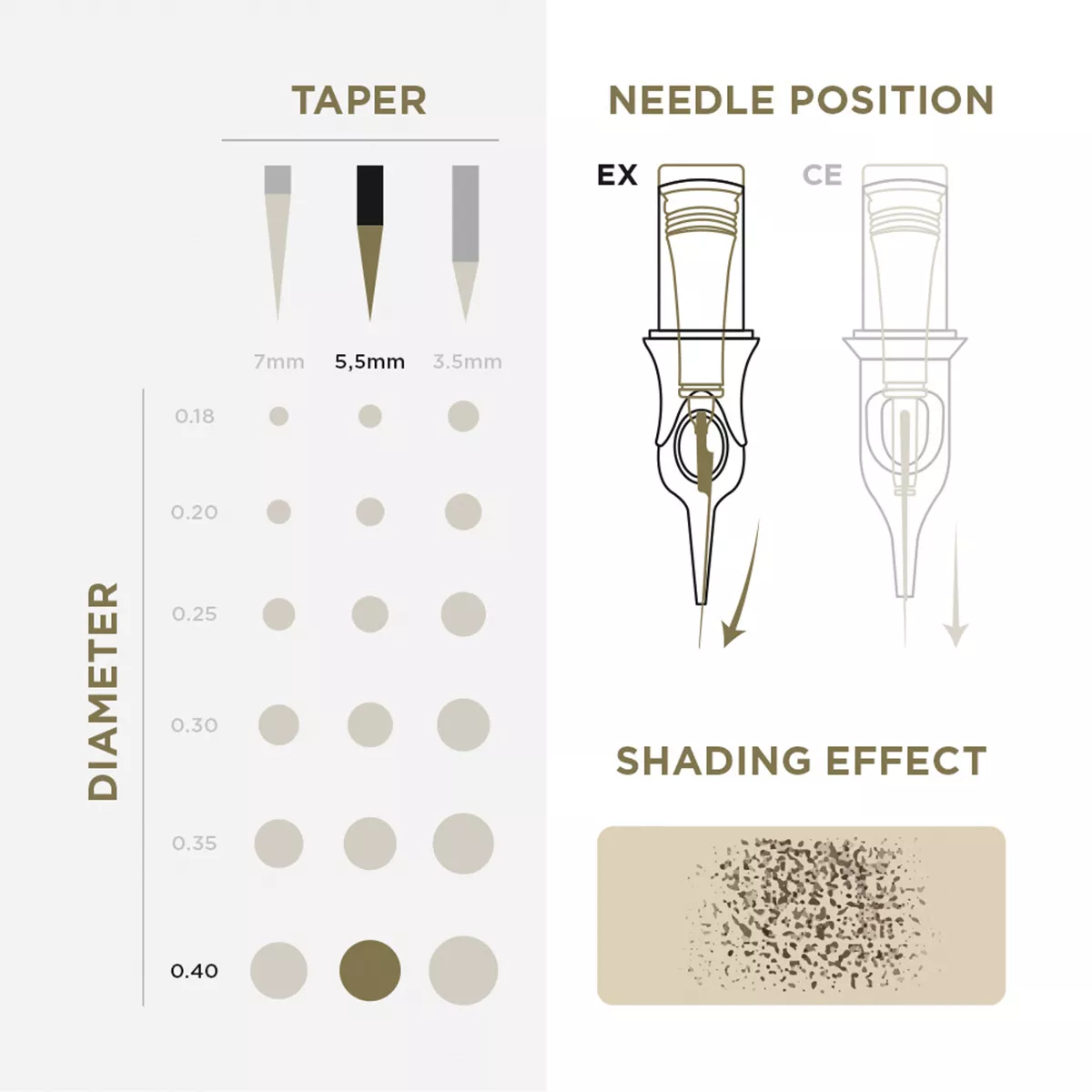 PMU Universal Cartridge pmu cartridges 0,40 1r, 5.5m taper (en17) 20 pcs 3.jpg