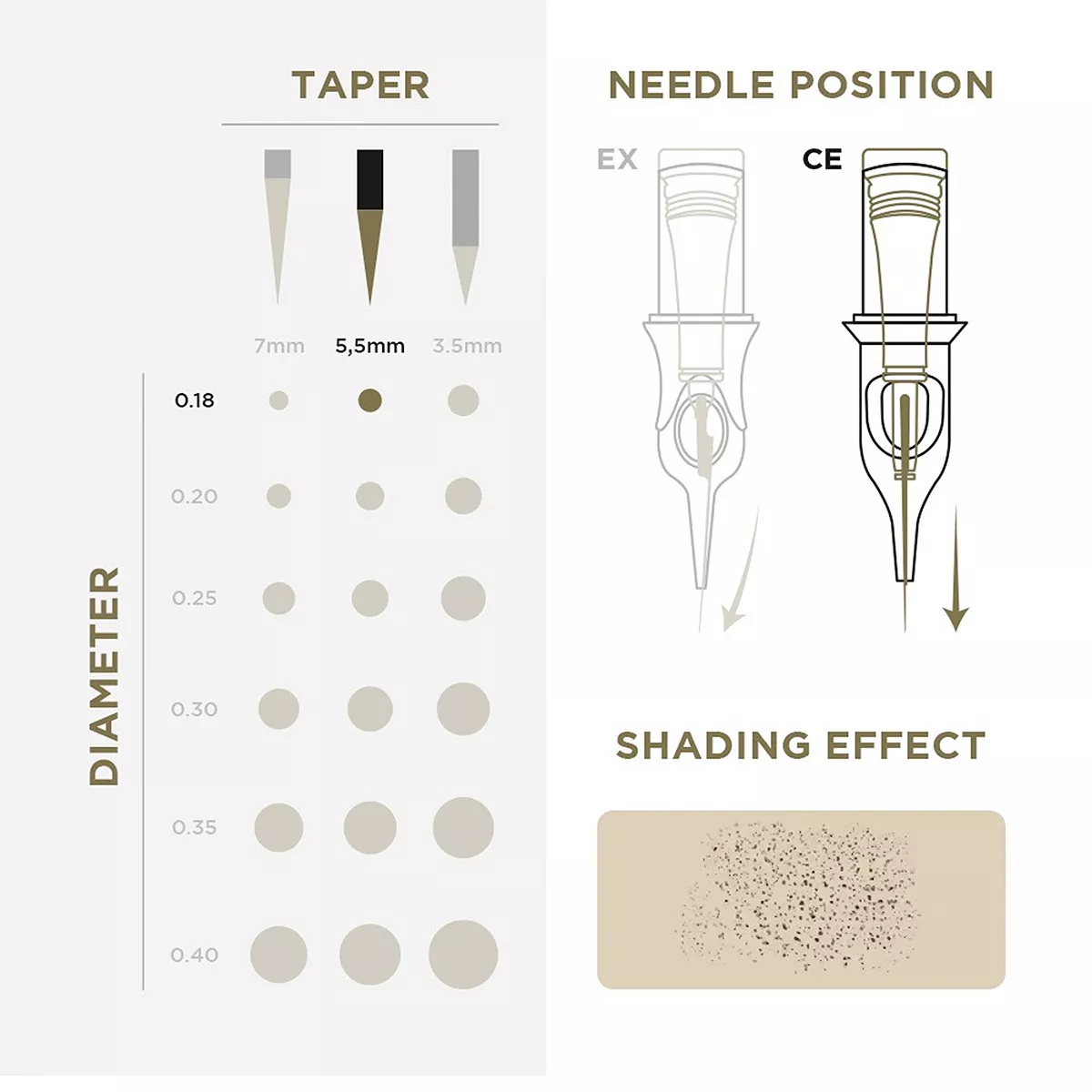 Tattoo & PMU Universal Cartridge pmu cartridges 0.18 5r, 5.5mm taper (en02b) 20pcs 3.jpg