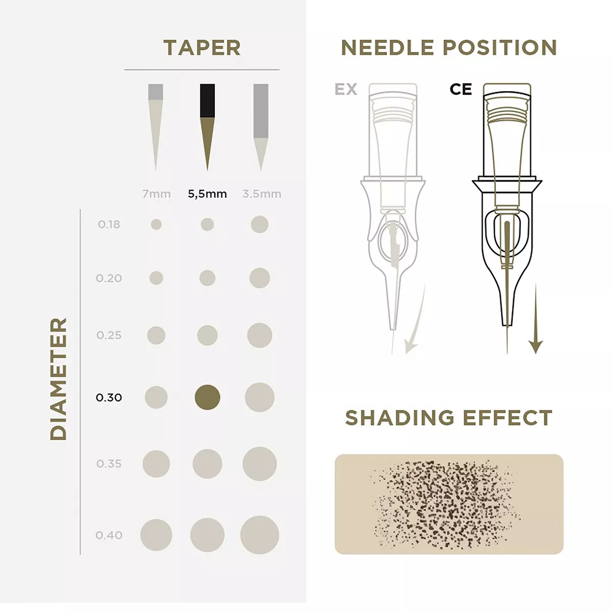 Tattoo & PMU Universal Cartridge pmu cartridges 0.30 5f, 5.5mm taper (en02b) 20pcs 3.jpg