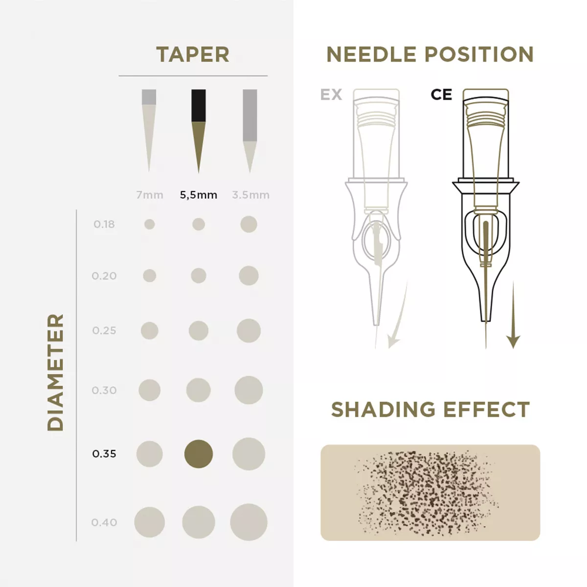 Tattoo & PMU Universal Cartridge pmu cartridges 0.35 1r, 5.5mm taper (en02b) 20pcs 3.jpg