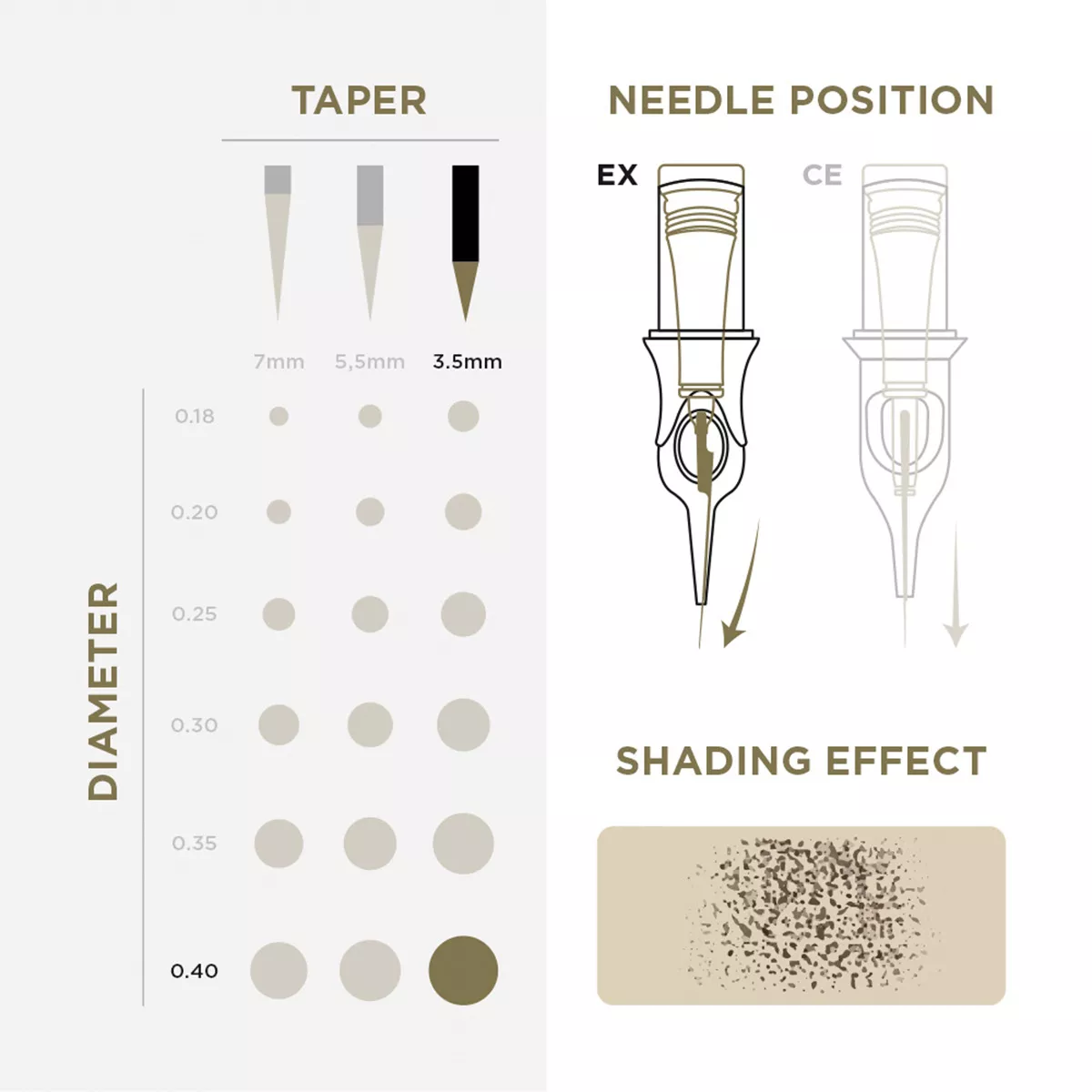 Tattoo & PMU Universal Cartridge pmu cartridges 0,30 1r, 3.5m taper (en17) 20 pcs 3.jpg