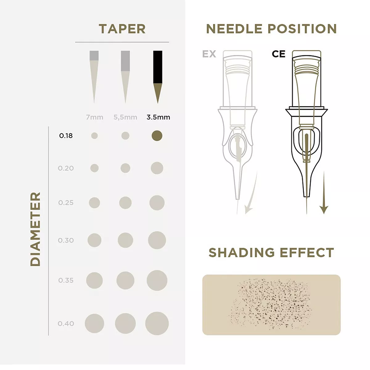 Tattoo & PMU Universal Cartridge pmu cartridges 0.18 5f, 3.5mm taper (en02b) 20pcs 3.jpg