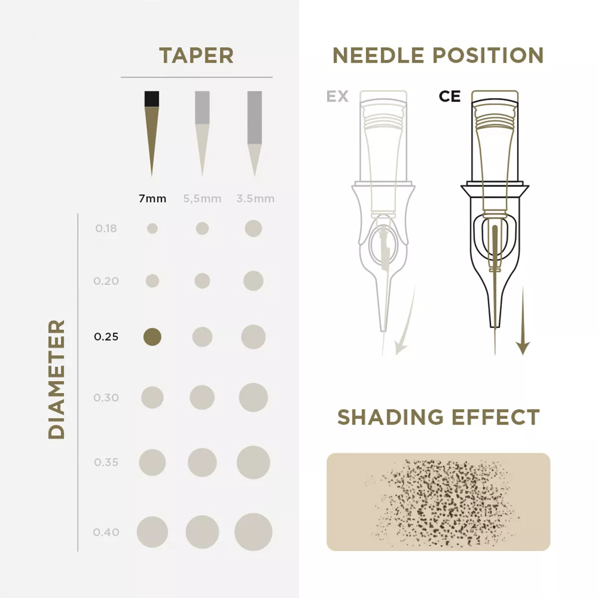 Tattoo & PMU Universal Cartridge pmu cartridges 0.25 1r, 7mm taper (en02b) 20pcs 3.jpg