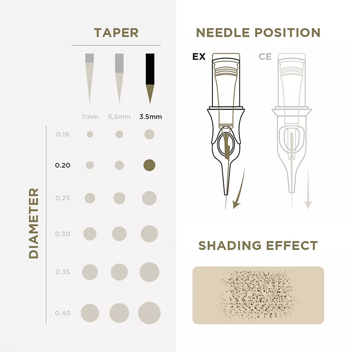 PMU Universal Cartridge pmu cartridges 0.20 1r, 3.5mm taper (en17) 20 pcs 3.jpg