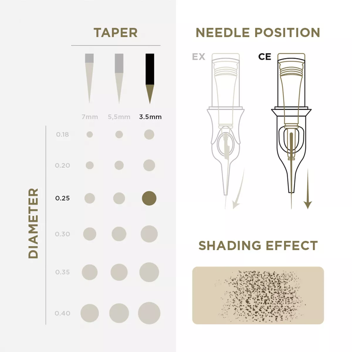 pmu cartridges 0.25 1r, 3.5mm taper (en02b) 20pcs 3.jpg