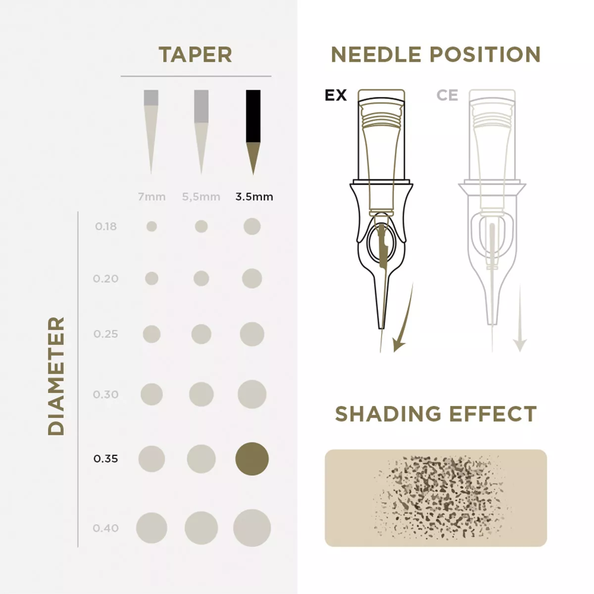PMU Universal Cartridge pmu cartridges 0.35 1r, 3.5mm taper (en17) 20 pcs 3.jpg