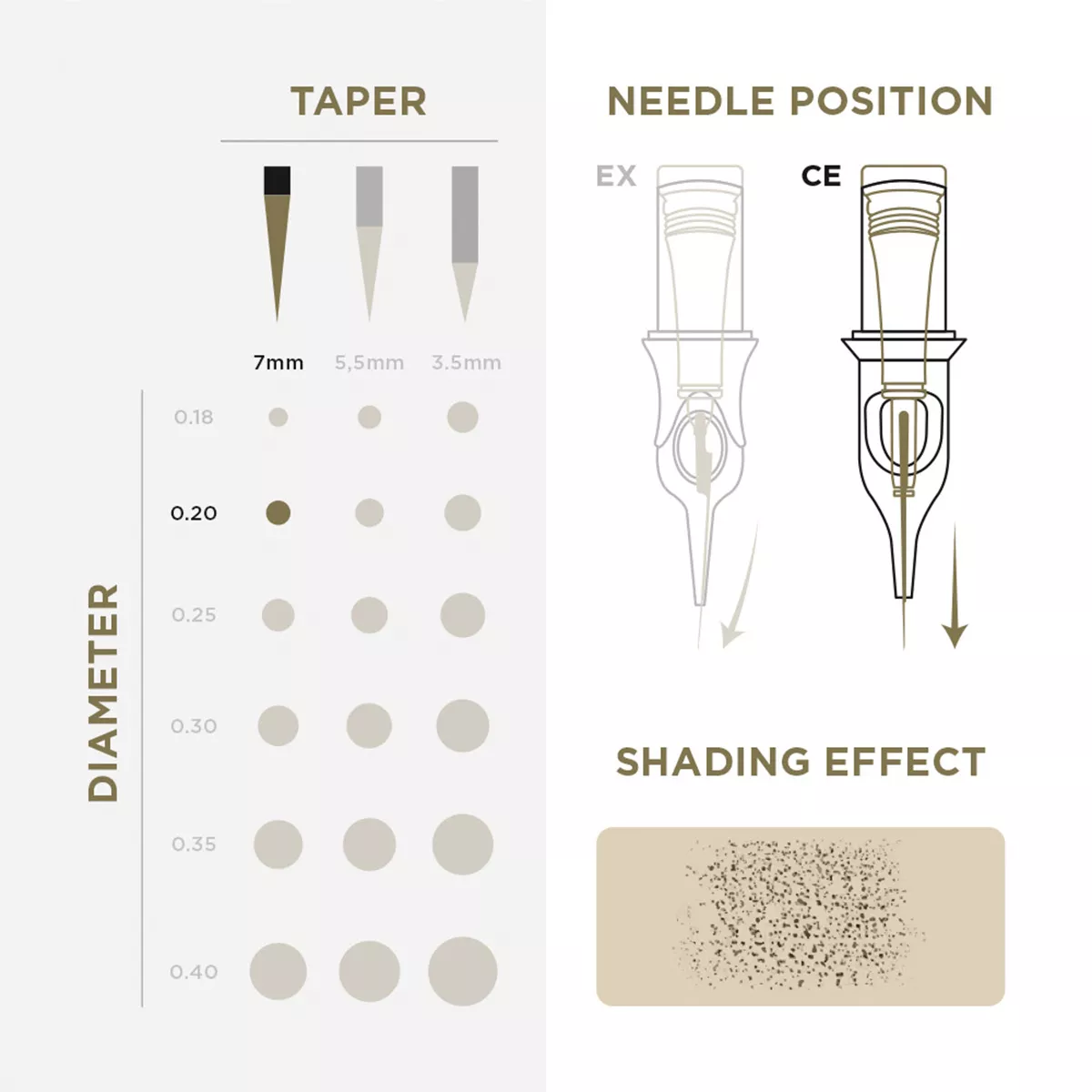 Tattoo & PMU Universal Cartridge pmu cartridges 0.20 1r, 7mm taper (en02b) 20pcs 3.jpg