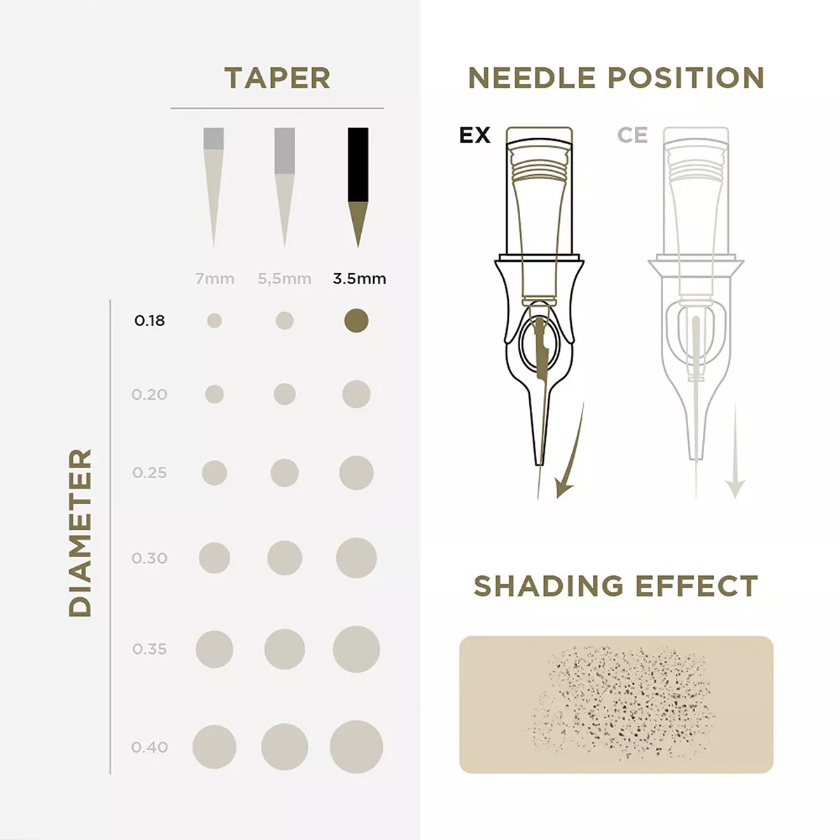 PMU Universal Cartridge pmu cartridges 0.18 1r, 3.5mm taper (en17) 20 pcs 3.jpg
