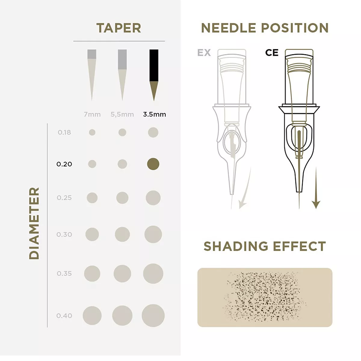 pmu cartridges 0.20 1r, 3.5mm taper (en02b) 20pcs 3.jpg